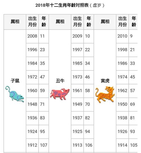 生肖是看農曆還是國曆|民國、西元、十二生肖年齡對照表、生肖判斷看國曆、。